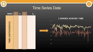 What is Time Series Data