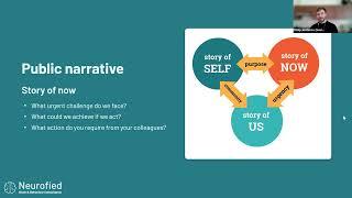 Public Narrative: An evidence-based approach to telling compelling change stories