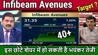 Infibeam Avenues share latest news,infibeam avenues stock analysis,target,infibeam share news