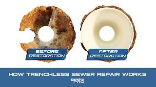 How Trenchless Sewer Repair Pipelining Works | LINING PRO