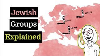 A 2 Minute Overview of Jewish Faith Groups