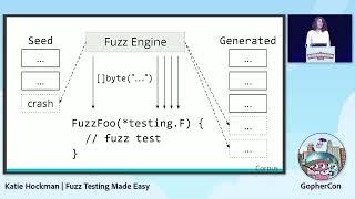 GopherCon 2022: Katie Hockman - Fuzz Testing Made Easy