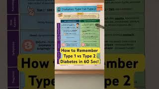  How to Remember Type 1 vs Type 2 Diabetes [Nursing - Symptoms]