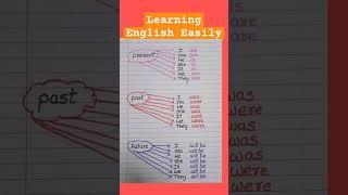 Learn English#viralshort#englishgrammer #ytshortsvideo#howtolearnenglish #williumsuxpear#english