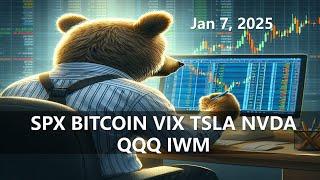 走勢分析的兩個主要角度同級別分解與非同級別分解 SPX BITCOIN VIX TSLA NVDA QQQ IWM  美股 20250107