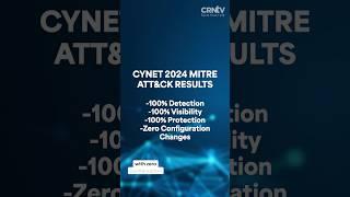 Cynet Crushes The MITRE Test