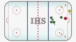 Offensive Zone Hockey Drill - Control Turn Escape Off Wall