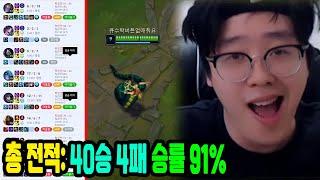 오로지 솔랭으로만 40승 4패 승률 91% 기록하는 역대급 폼 백크ㅣ2주 안에 언랭에서 챌린저 EP.06