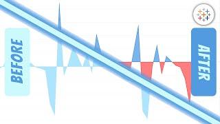 How I Create a Two Color Area Chart in Tableau