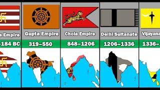 Evolution of The Indian Flag