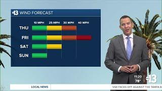 Windy Today, Windy and Colder Tonight and Tomorrow