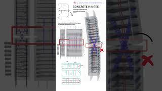 Concrete hinges in bridge engineering  #shorts #civilengineering #construction #arhitecture