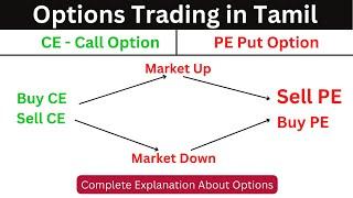 Options Trading for Beginners Explained in 10 Minutes - Tamil