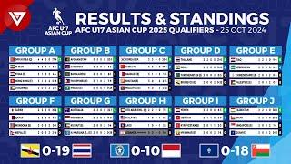  [MD4] AFC U17 ASIAN CUP 2025 Qualifiers Results & Standings Points Table -  25 Oct 2024