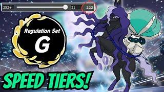 These are IMPORTANT SPEED TIERS TO KNOW in Regulation G! | Pokémon Scarlet & Violet VGC