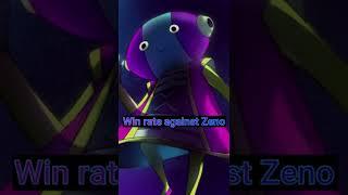 Win Rate Against Zeno #shorts