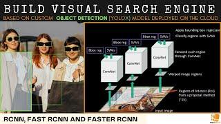 Understanding RCNN, Fast RCNN and Faster RCNN - YoloX Object Detection Model Deployment on the Cloud