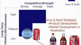 Module 7 - GE 9 Cell and Coke