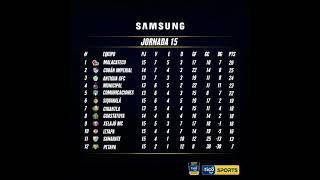 Tabla de Posiciones Jornada 15 futbol Guatemalteco