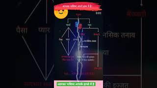 #viral #trending #ytshorts  #inspirationalquotes@mind_warehouse @eusoubaroneshorts