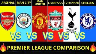 PREMIER LEAGUE Comparison: Arsenal vs Man City vs Man United vs Liverpool vs Tottenham vs Chelsea