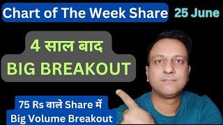 Chart of the Week Share !! Big Breakout Stocks by Trader Vishal Sharma - Stock Market 25-06-23