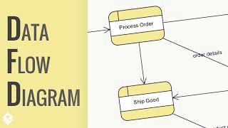 How to Draw Data Flow Diagram?