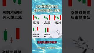 【 外汇金融 】6大K线组合型态