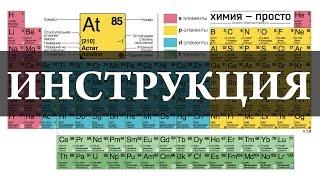 Как пользоваться таблицей Менделеева.  Химия – просто