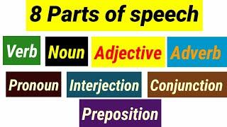 Parts of speech, Noun, Pronoun, Conjunction, prepositions, Verb, Adjective, Adverb