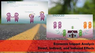 Economic Impact Analysis - Direct, Indirect, and Induced Effects