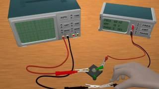 An Introduction To Alternating Current - Illustration of AC Sine wave characteristics