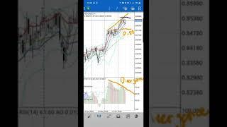 Week 20-25 JULY 2020 NZDCAD TECHNICAL ANALYSIS