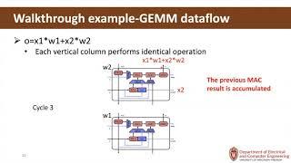 When Dataflows Converge Reconfigurable and Approximate Computing for Emerging Neural Networks