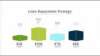 Student Loan Repayment Options