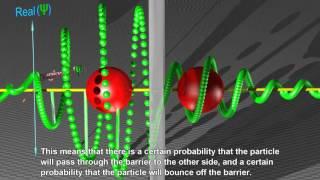 Quantum Tunneling