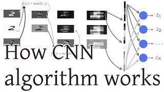 How CNN (Convolutional Neural Networks - Deep Learning) algorithm works