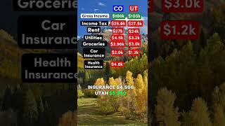 Cost of Living in Colorado vs. Utah at $100,000/yr #colorado #utah #democrat #republican #salary