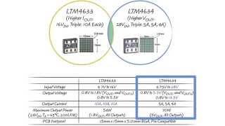 More Power, Better Heat Dissipation, Smaller PCB Area