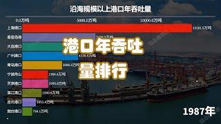 1949-2019中国大陆沿海港口吞吐量排名 中國大陸沿海港口吞吐量排行