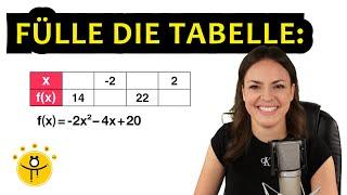 Hausaufgabe: Fülle die Tabelle aus – Quadratische Funktionen