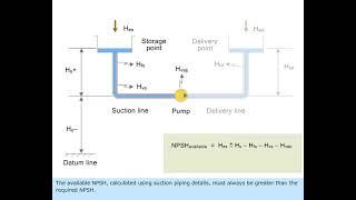 MARINE ENGINEERING KNOWLEDGE (GENERAL)     LESSON-  176