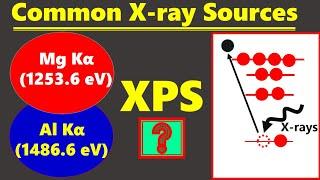 Common X-rays Energy sources in X-rays Photoelectron Spectroscopy