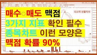 매수.매도 맥점 3가지 지표 확인 필수,종목차트 이런 모양은 맥점 확률 90%