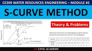 WRE Module2 - S-Curve Method