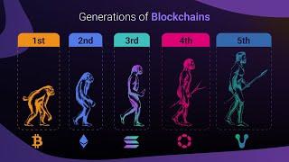 Exploring The Blockchain Evolution