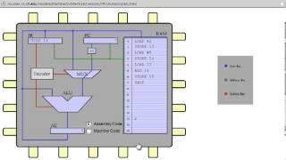 Sum program (Assembler)