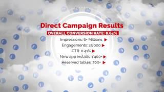 Successful App Re-Engagement – Case Study local.ch x Webrepublic
