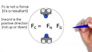 Calculate Centripetal Force when Multiple Forces Act on an Object in Circular Motion