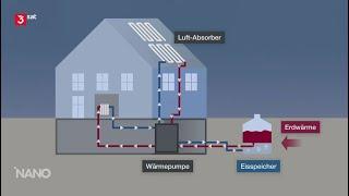 NANO (3sat): Heizen mit Eis (Kristallisationsenergie)